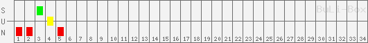 SUN: Hannover 96